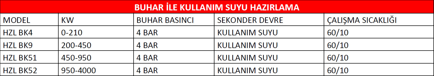 Buhar ile Kullanım Suyu Hazırlama Sistemi