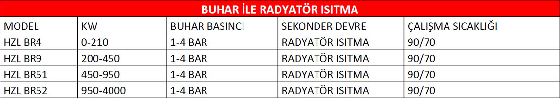 Buhar ile Radyatör ısıtma Sistemi