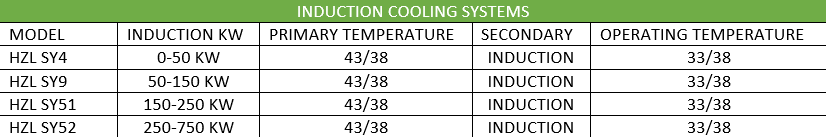 Induction Cooling System