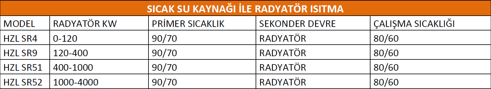 Sıcak Su Kaynağı ile Radyatör Isıtma Sistemi