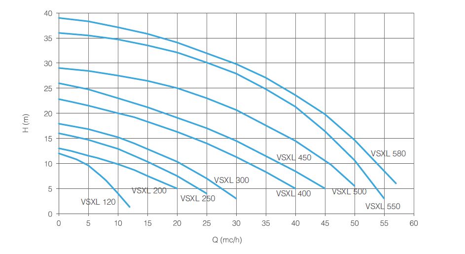 Magneto Acid Pumps