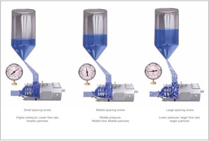 What Is Twin Screw Pump?