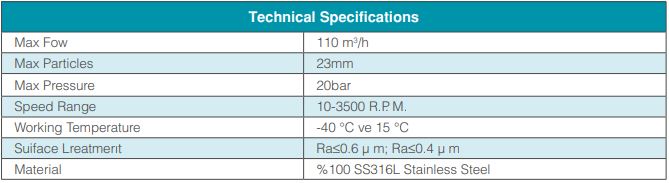 What Is Twin Screw Pump?