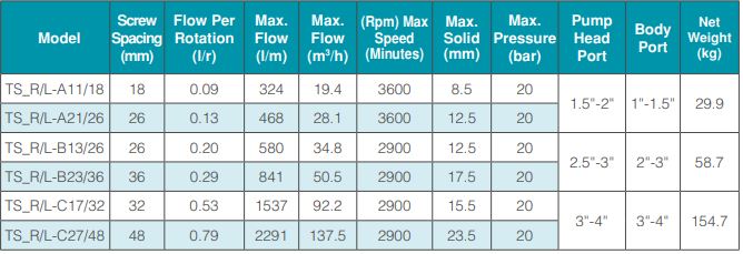 What Is Twin Screw Pump?