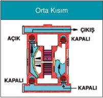 Ruby Hava Diyaframlı Pompalar