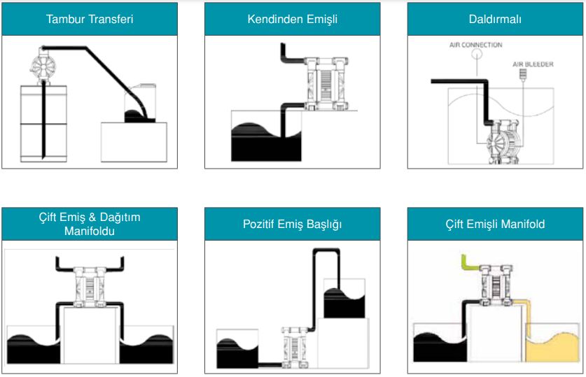 RUBY AIR DIAPHRAGM PUMPS