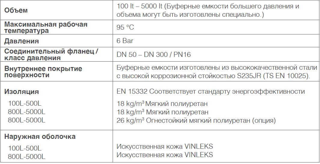 БУФФЕРНЫЕ РЕЗЕРВУАРЫ (БАК ТЕПЛОВОГО БАЛАНСА – СЕРИИ)