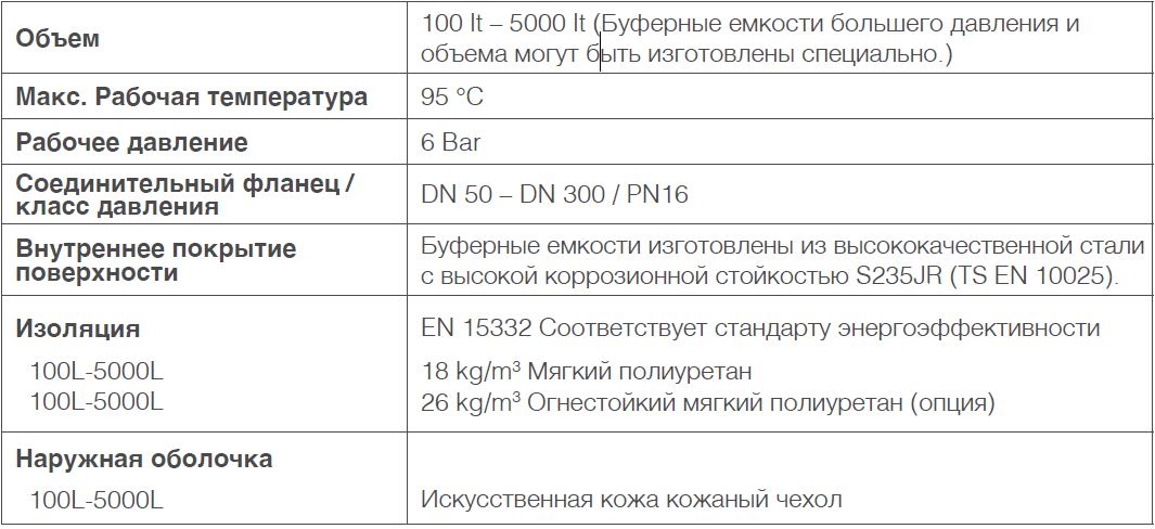 БУФФЕРНЫЕ РЕЗЕРВУАРЫ C РАЗДЕЛИТЕЛЕМ (БАК ТЕПЛОВОГО БАЛАНСА – СЕРИИ)