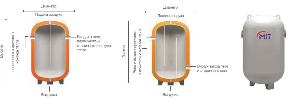 БУФФЕРНЫЕ РЕЗЕРВУАРЫ C РАЗДЕЛИТЕЛЕМ (БАК ТЕПЛОВОГО БАЛАНСА – СЕРИИ)