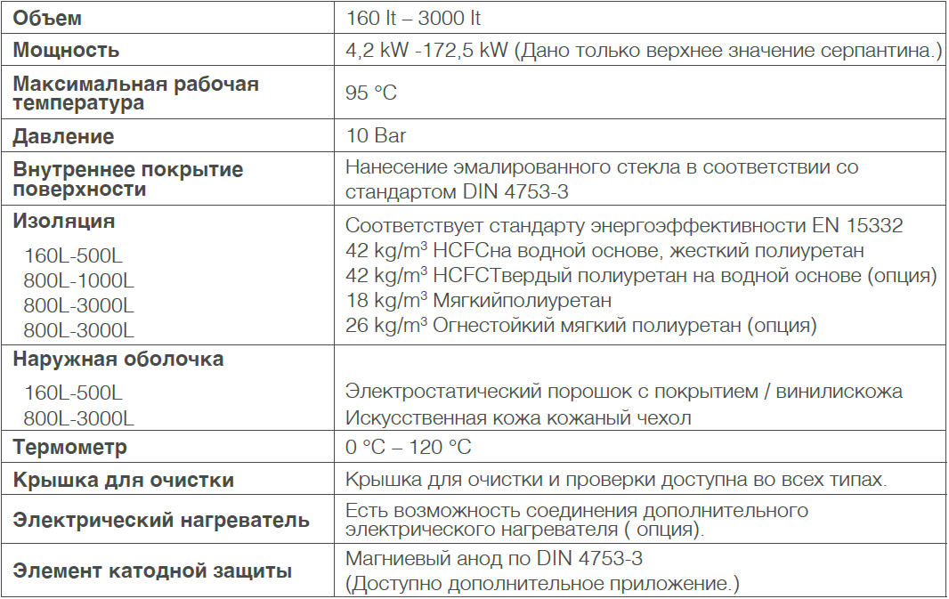 СКОРОСТНЫЕ БОЙЛЕРЫ С ОДИНАРНЫМ ЗМЕЕВИКОМ (СЕРИИ WHITE)