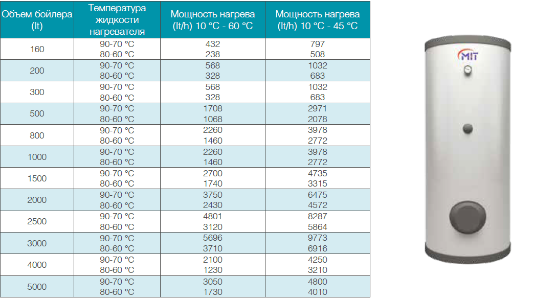 СКОРОСТНЫЕ БОЙЛЕРЫ С ОДИНАРНЫМ ЗМЕЕВИКОМ (СЕРИИ WHITE)