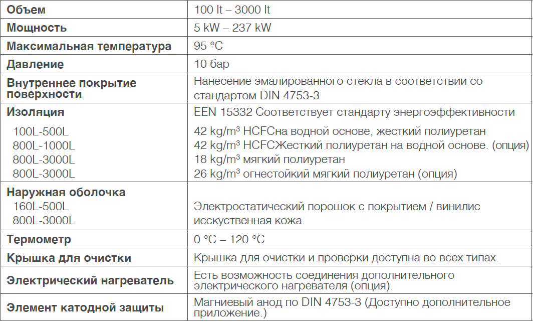 СКОРОСТНЫЕ БОЙЛЕРЫ С ОДИНАРНЫМ ЗМЕЕВИКОМ (СЕРИИ WHITE)