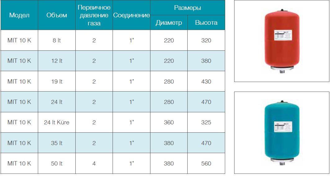 СКОРОСТНЫЕ БОЙЛЕРЫ С ОДИНАРНЫМ ЗМЕЕВИКОМ (СЕРИИ WHITE)