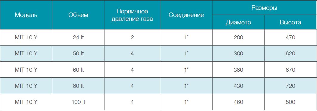 СКОРОСТНЫЕ БОЙЛЕРЫ С ОДИНАРНЫМ ЗМЕЕВИКОМ (СЕРИИ WHITE)