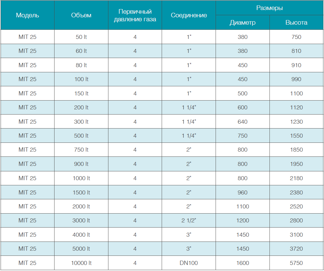 СКОРОСТНЫЕ БОЙЛЕРЫ С ОДИНАРНЫМ ЗМЕЕВИКОМ (СЕРИИ WHITE)