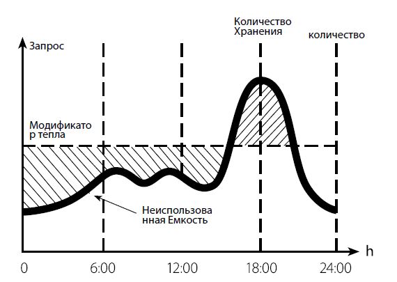 Детали трубчатого теплообменника