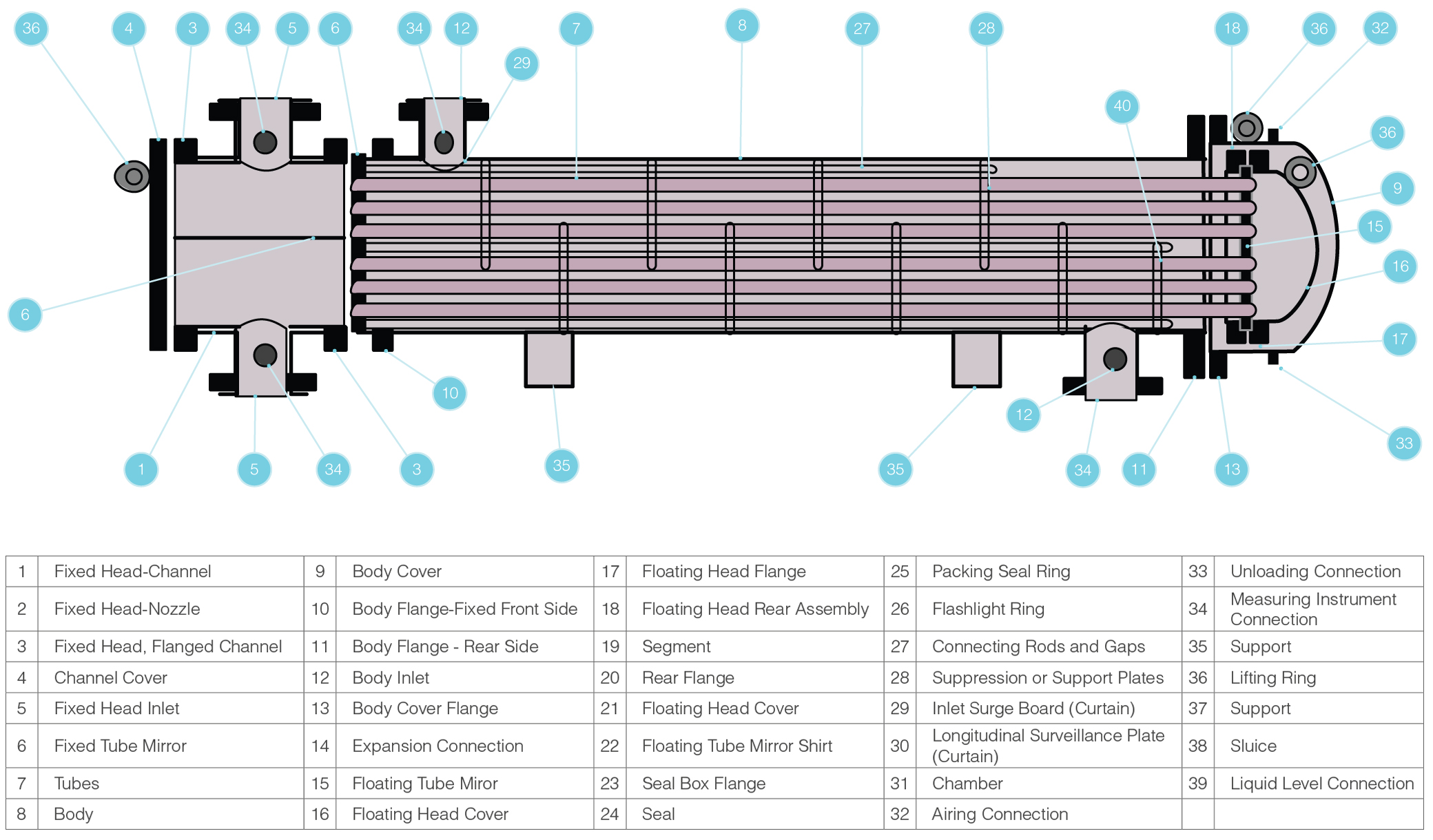 Components of Tube Heat Exchangers