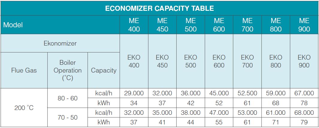 ekonomizor-teknik-ozellikler-tablo-1