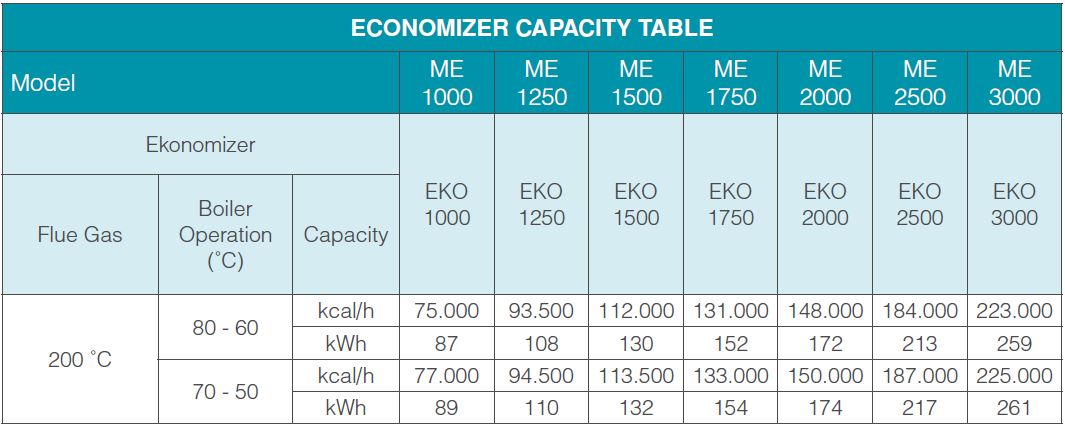 ekonomizor-teknik-ozellikler-tablo-1