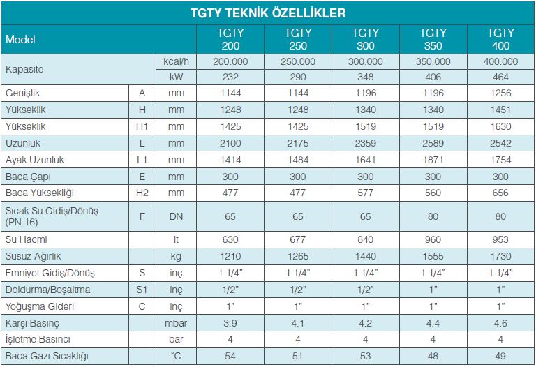 tgty-teknik-ozellikler-tablo-1