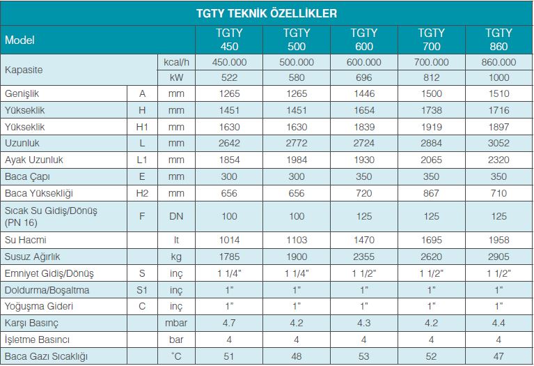 tgty-teknik-ozellikler-tablo-1