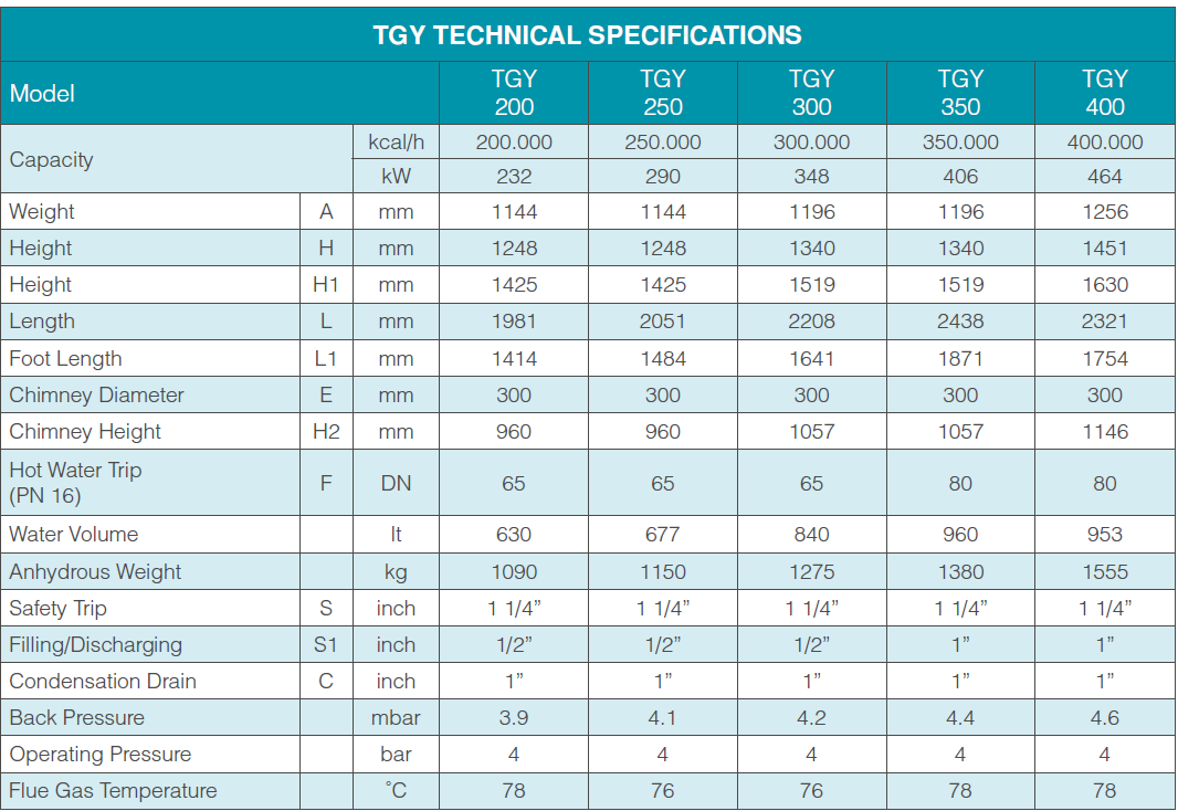 tgy-teknik-ozellikler-tablo-1