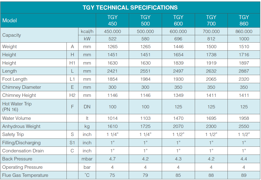 tgy-teknik-ozellikler-tablo-1