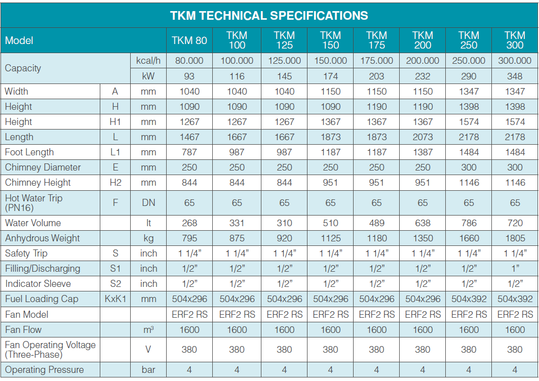 tkm-teknik-ozellikler-tablo-1