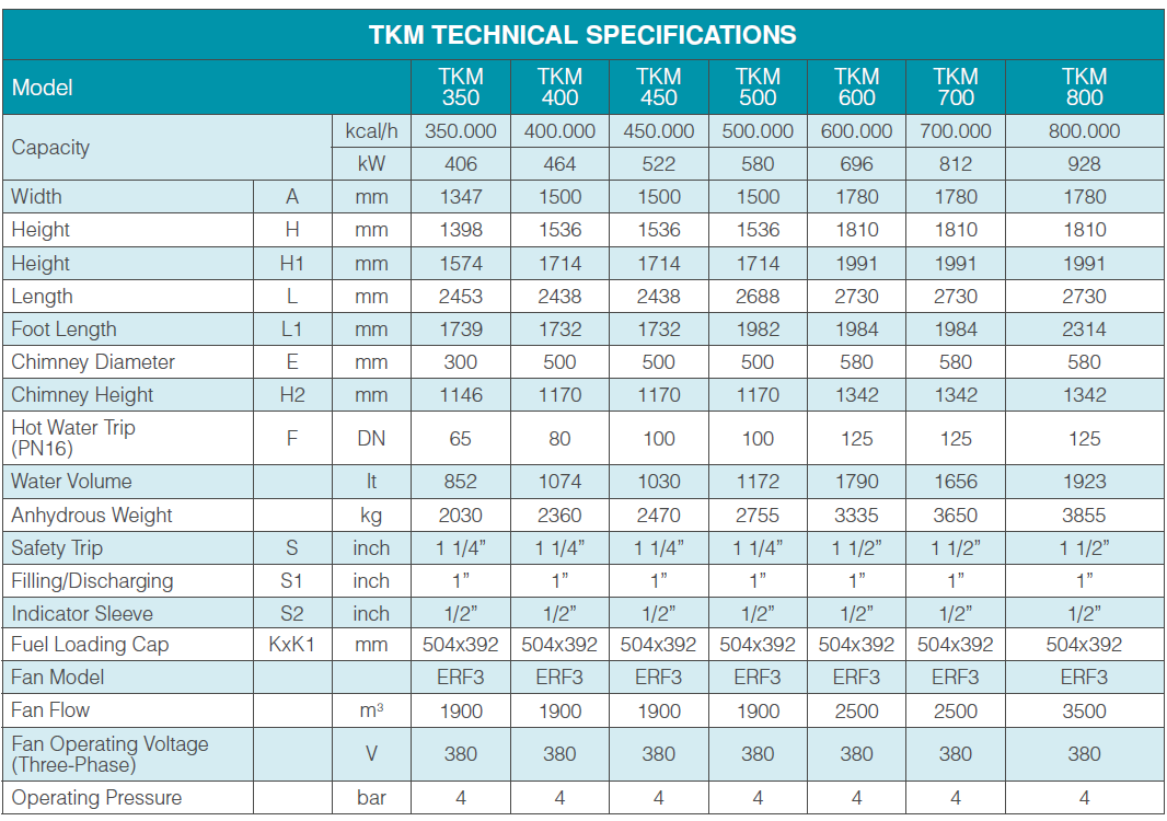 tkm-teknik-ozellikler-tablo-2