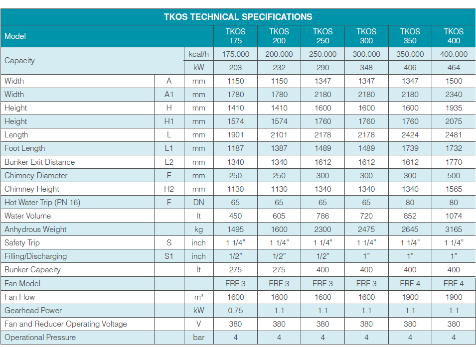 tkos-teknik-ozellikler-tablo-1