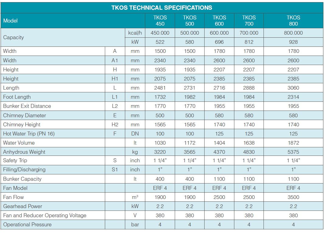 tkos-teknik-ozellikler-tablo-2