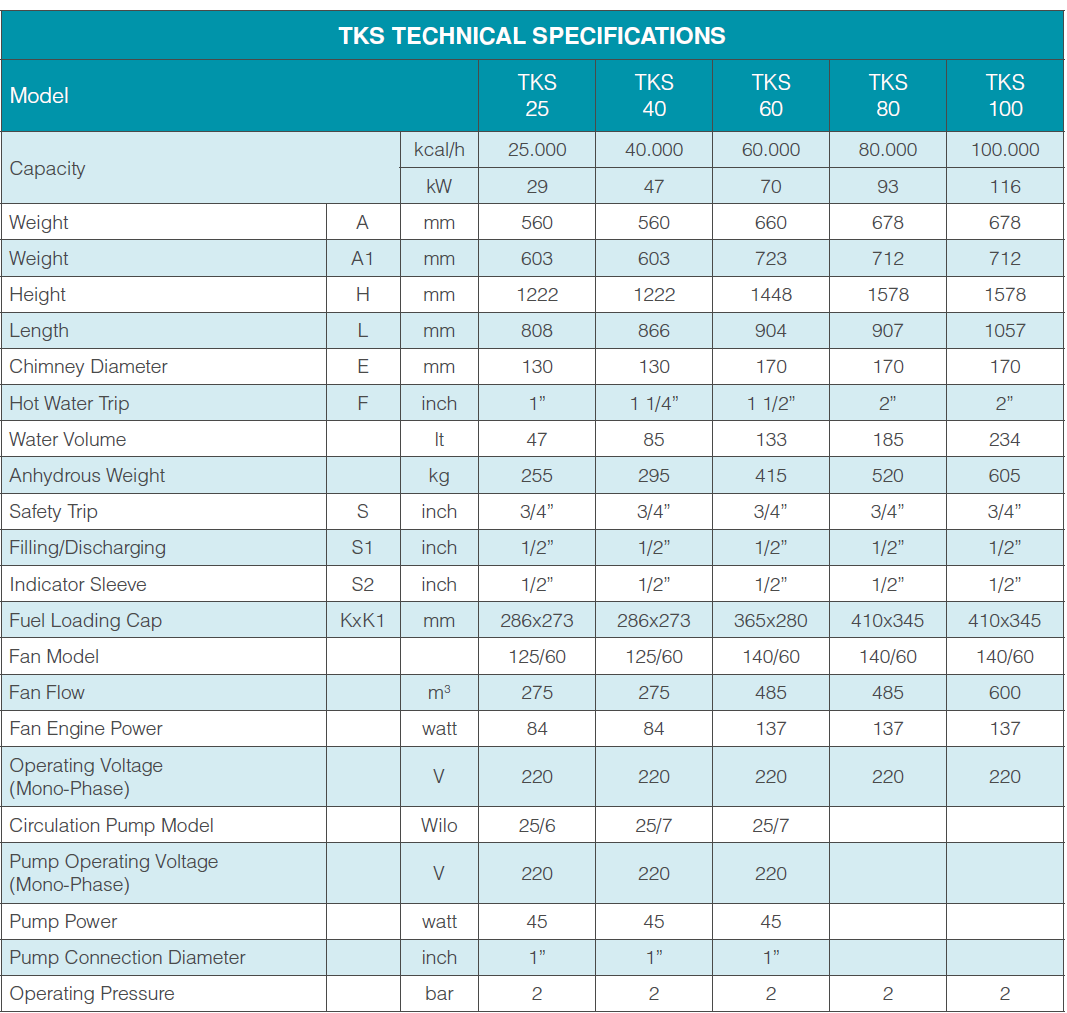 tks-teknik-ozellikler-tablo-1