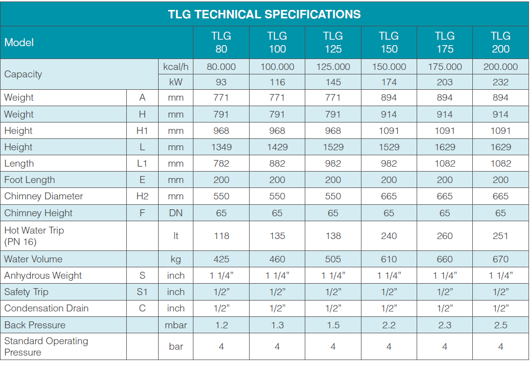 tlg-teknik-ozellikler-tablo-1