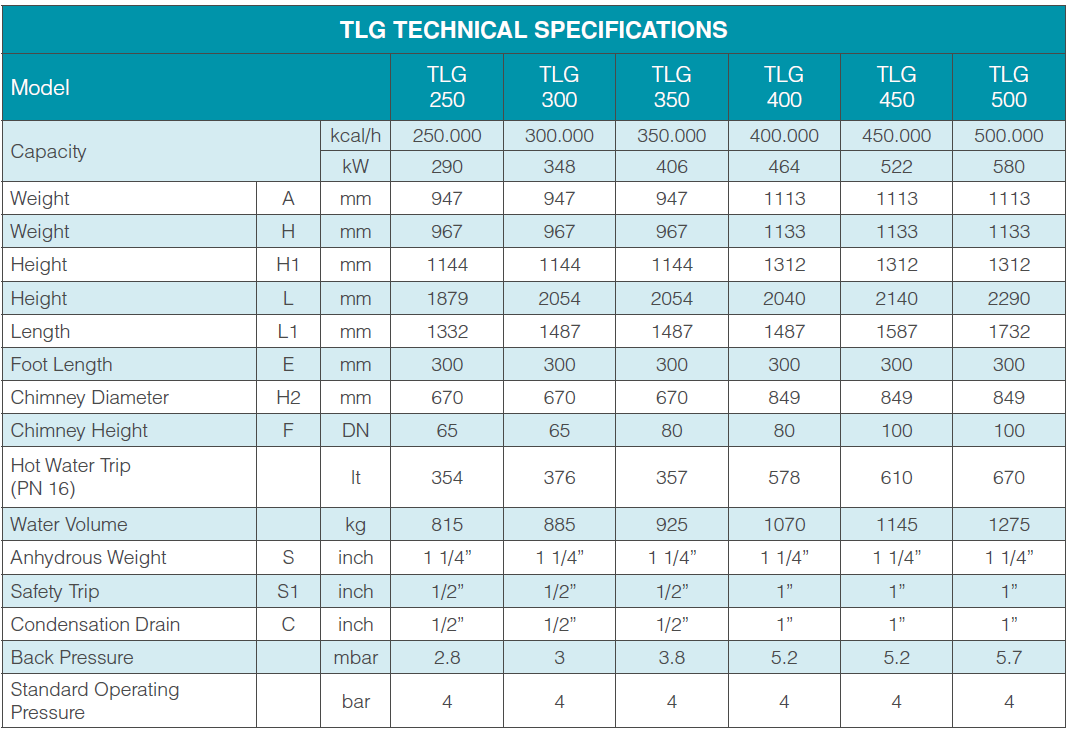 tlg-teknik-ozellikler-tablo-1