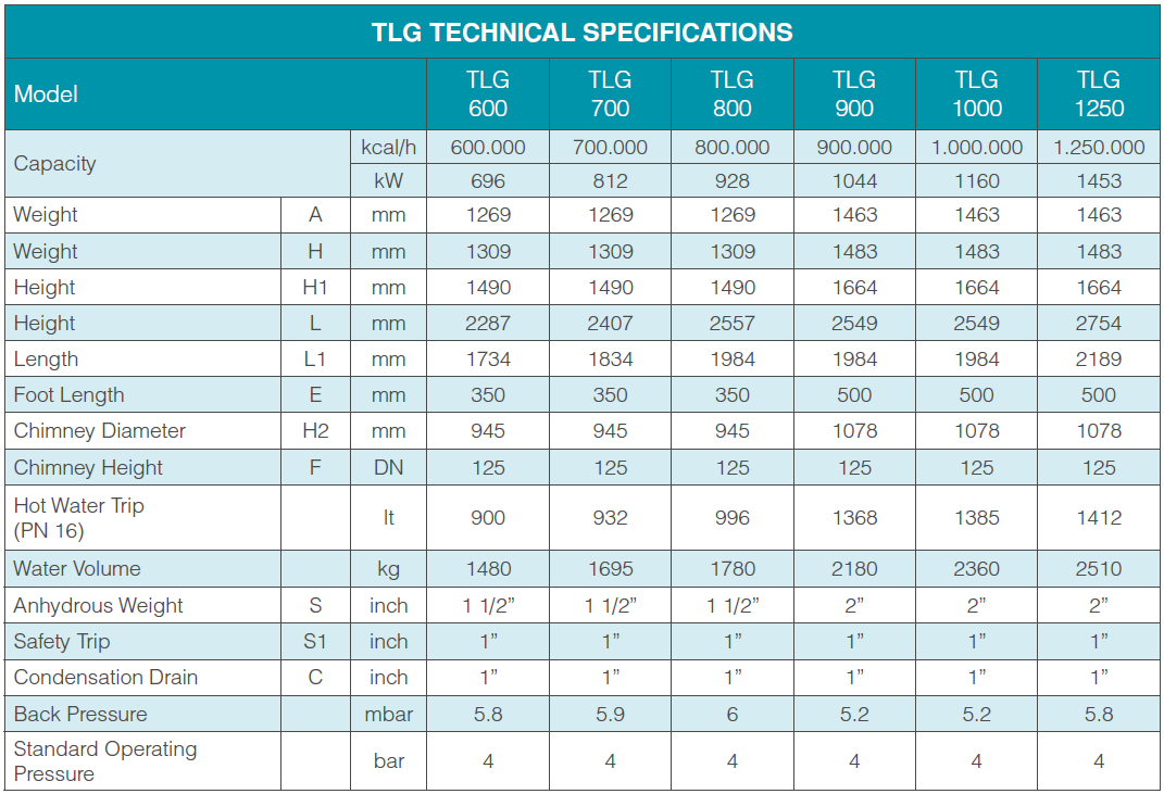 tlg-teknik-ozellikler-tablo-1