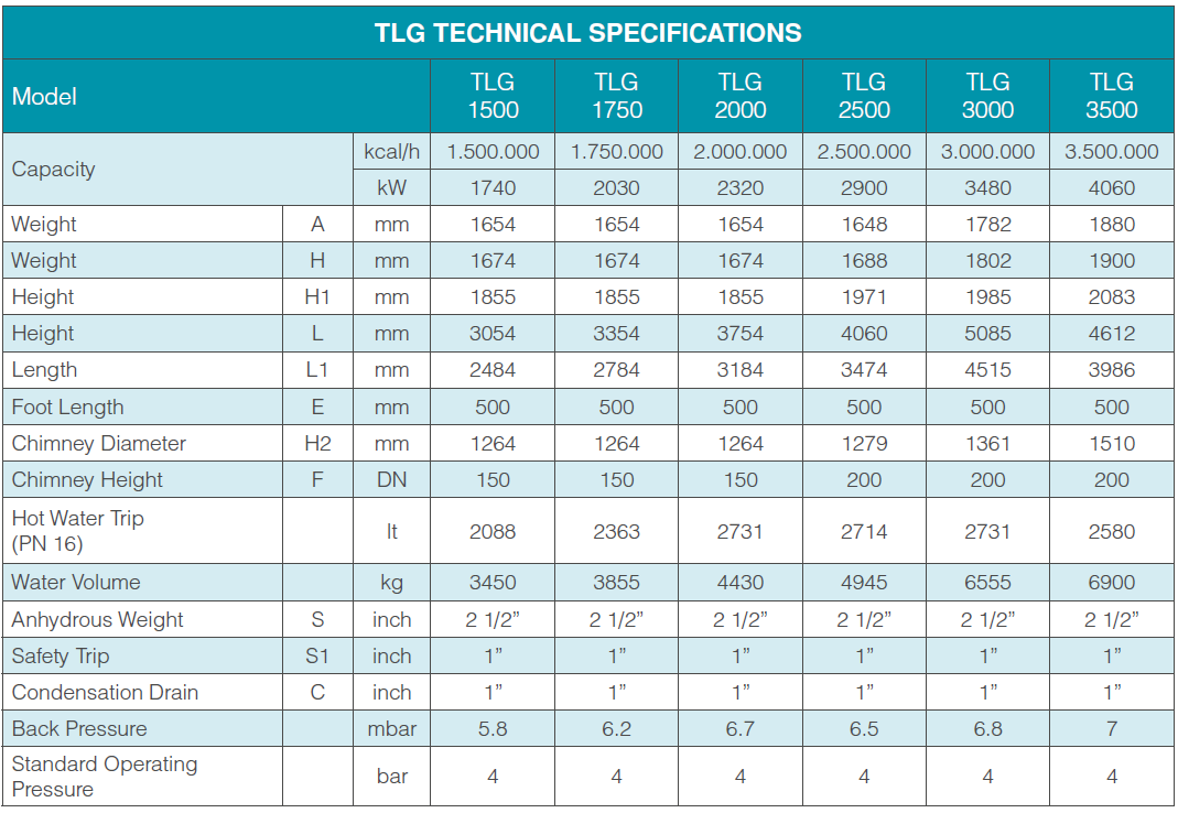 tlg-teknik-ozellikler-tablo-1