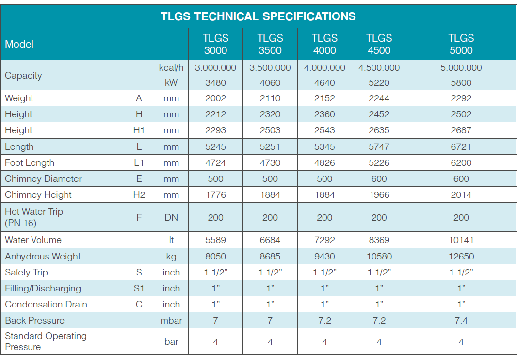 tlgs-teknik-ozellikler-tablo-1