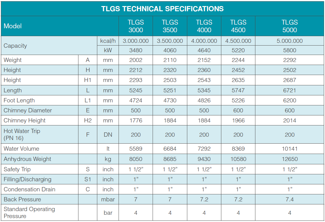 tlgs-teknik-ozellikler-tablo-1