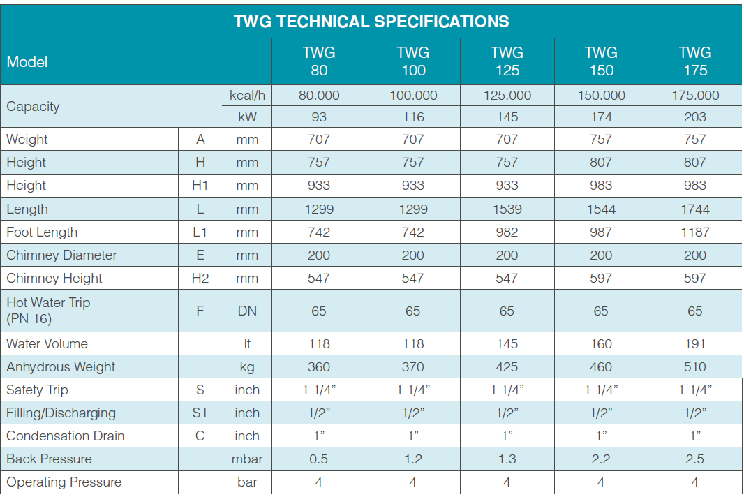 twg-teknik-ozellikler-tablo-1