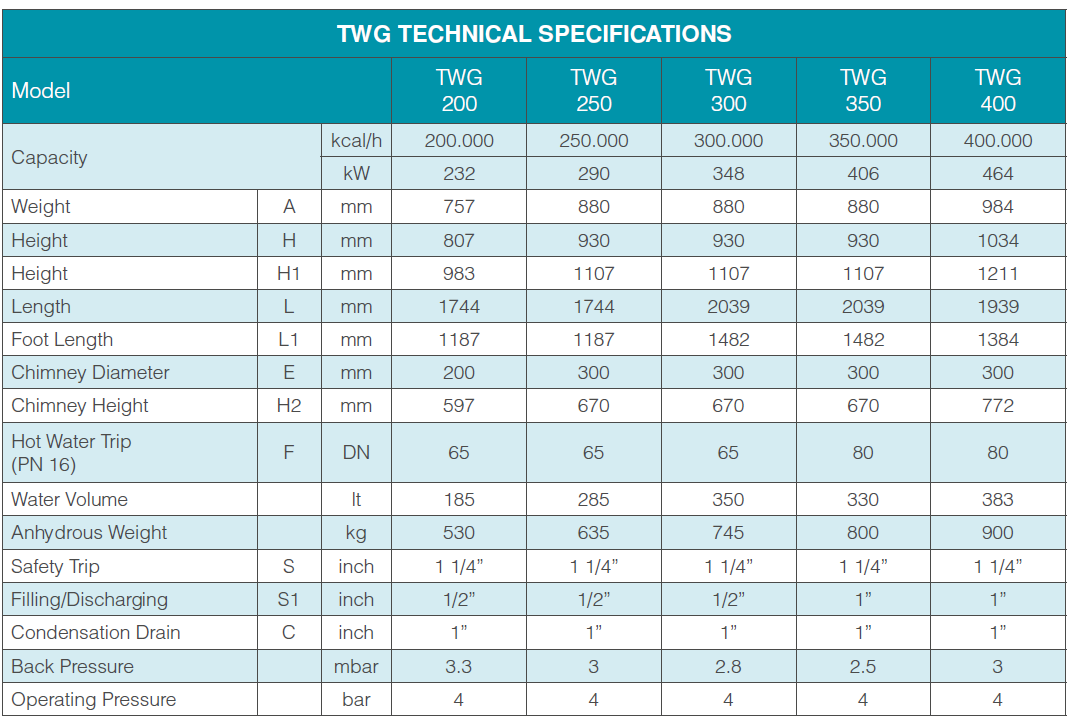 twg-teknik-ozellikler-tablo-1