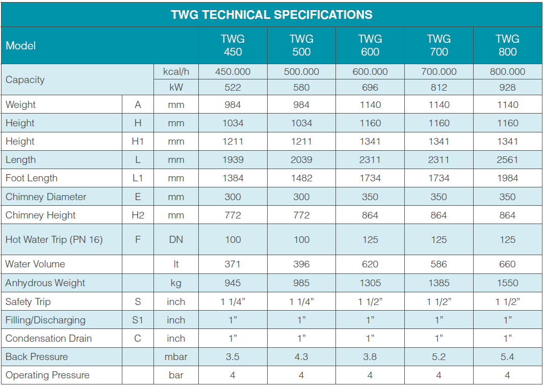 twg-teknik-ozellikler-tablo-1