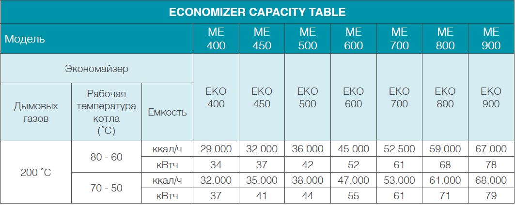 ekonomizor-teknik-ozellikler-tablo-1