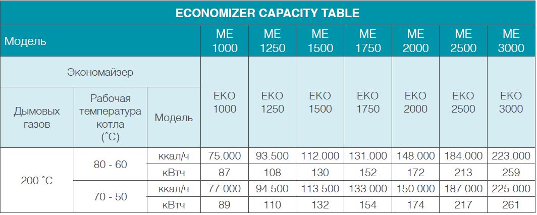 ekonomizor-teknik-ozellikler-tablo-1