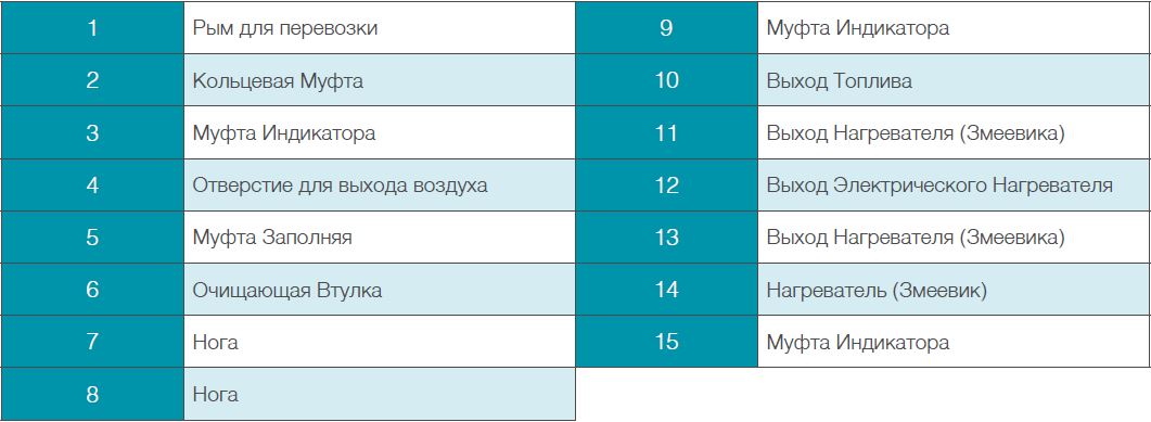 mit-yakit-tanki-sema-aciklama-tablo