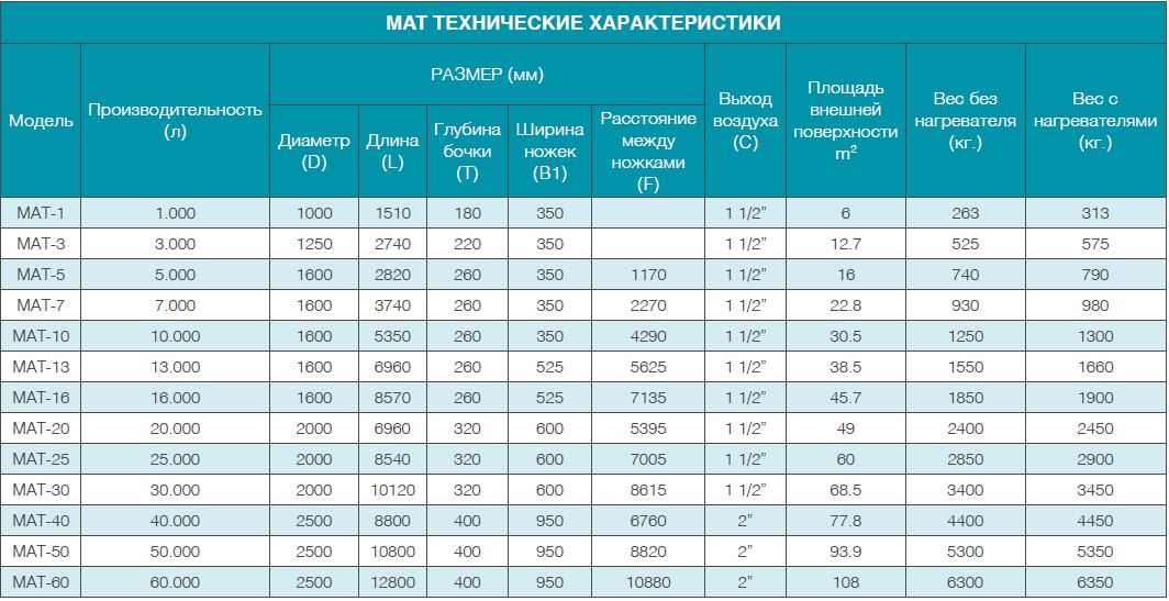 mit-yakit-tanki-teknik-ozellikler-tablo-1