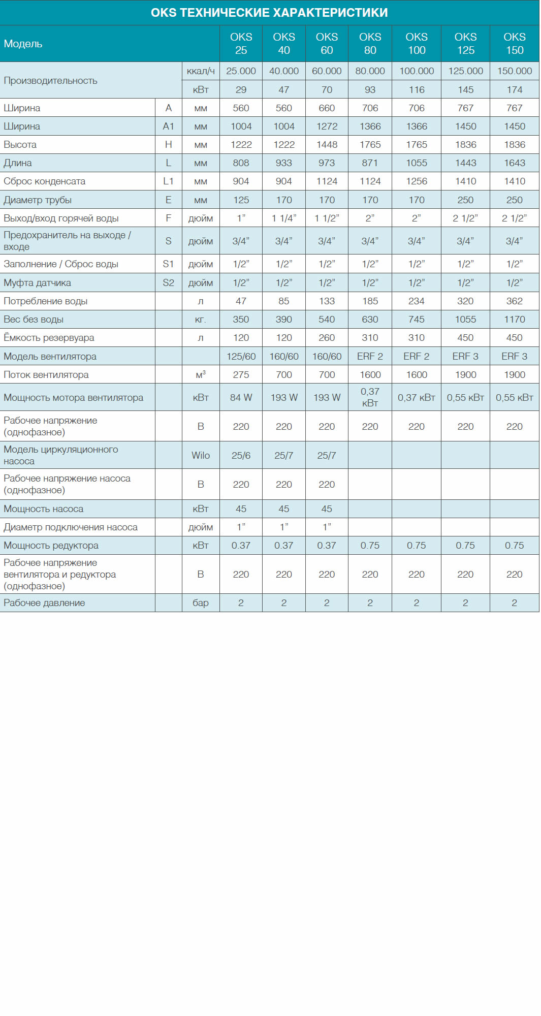 oks-teknik-ozellikler-tablo-1