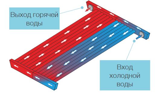 Kazan Sistemleri Parçaları