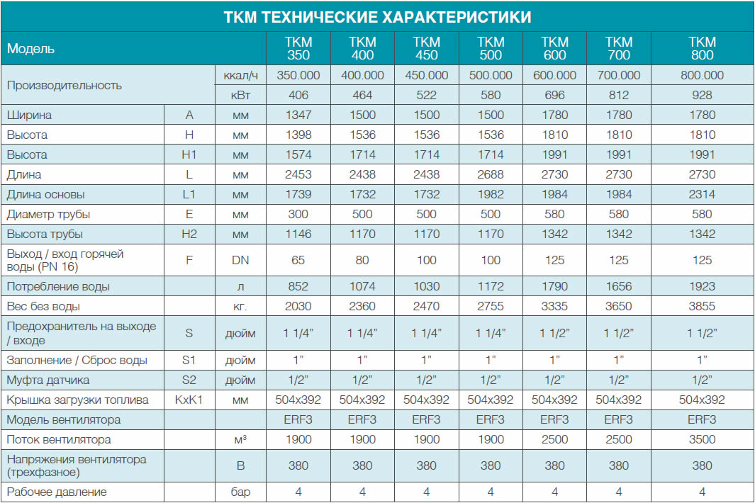 tkm-teknik-ozellikler-tablo-2