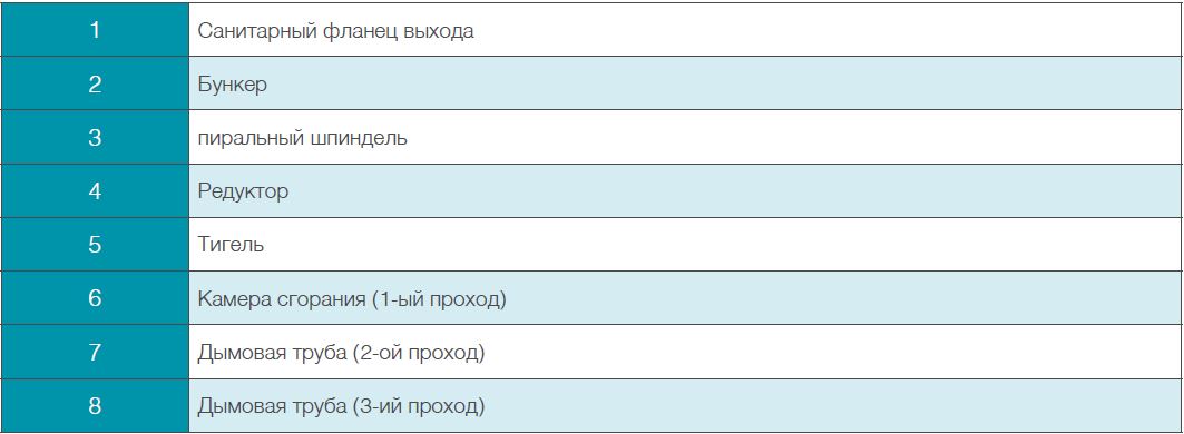 tkos-serisi-sema-aciklama-tablo