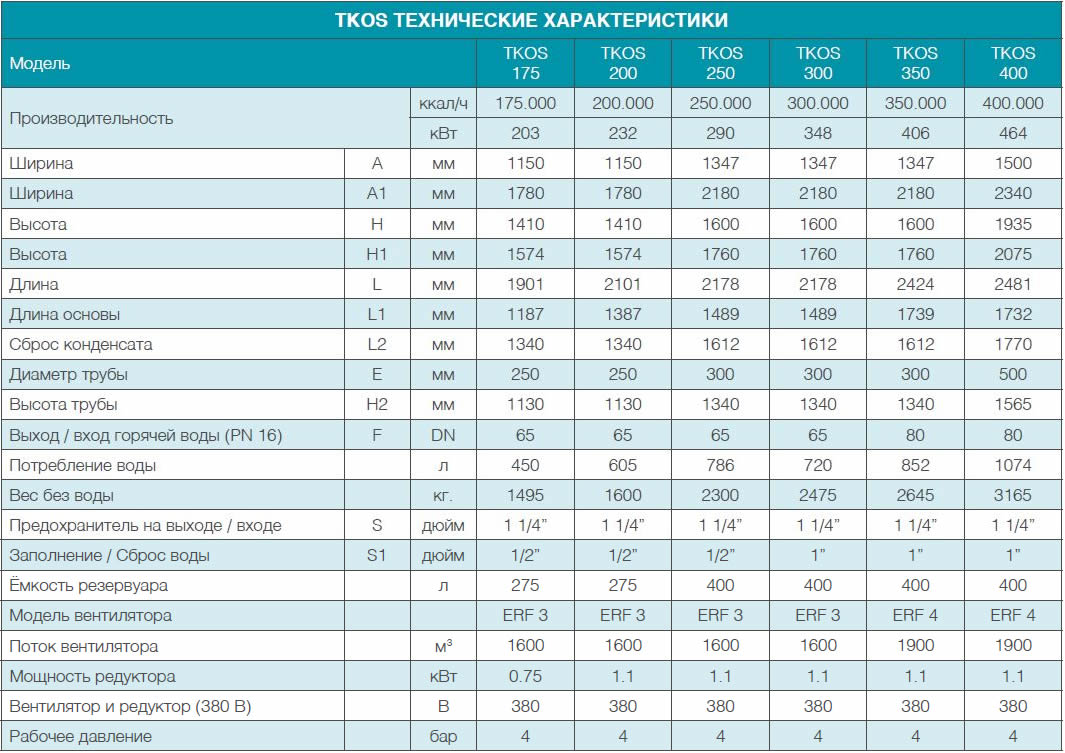 tkos-teknik-ozellikler-tablo-1